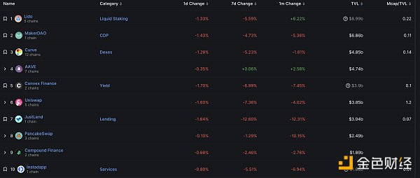 区块链日报 | 摩根大通将结束与Gemini的合作关系-第6张图片-芝麻交易所下载 区块链日报 | 摩根大通将结束与Gemini的合作关系-第6张图片-芝麻交易所下载